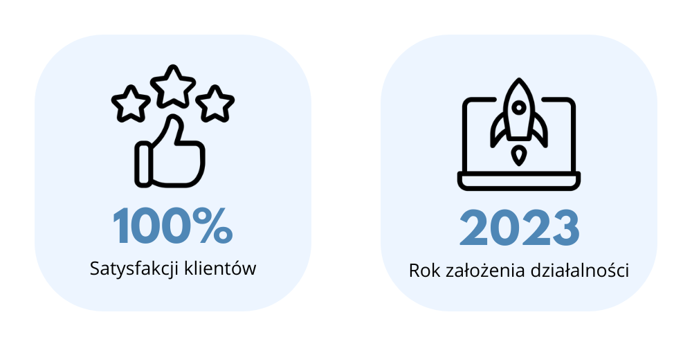 satysfakcja klientów i rok założenia działalności